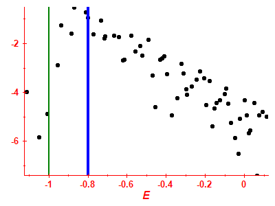 Strength function log
